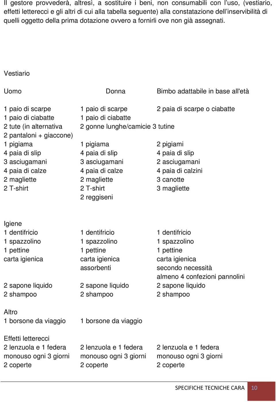 Vestiario Uomo Donna Bimbo adattabile in base all'età 1 paio di scarpe 1 paio di scarpe 2 paia di scarpe o ciabatte 1 paio di ciabatte 1 paio di ciabatte 2 tute (in alternativa 2 gonne lunghe/camicie