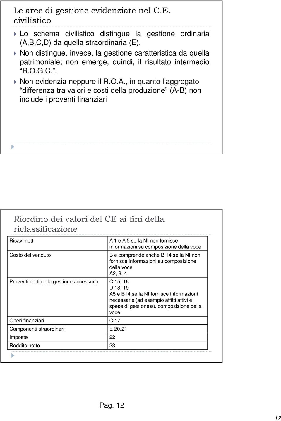 , in quanto l aggregato differenza tra valori e costi della produzione (A-B) non include i proventi finanziari Riordino dei valori del CE ai fini della riclassificazione Ricavi netti Costo del