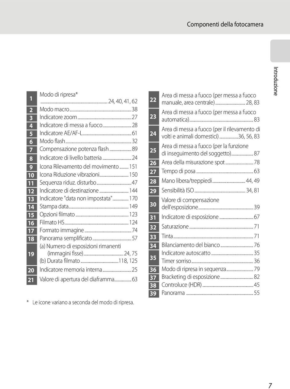 ..47 12 Indicatore di destinazione...144 13 Indicatore "data non impostata"...170 14 Stampa data...149 15 Opzioni filmato...123 16 Filmato HS...124 17 Formato immagine...74 18 Panorama semplificato.