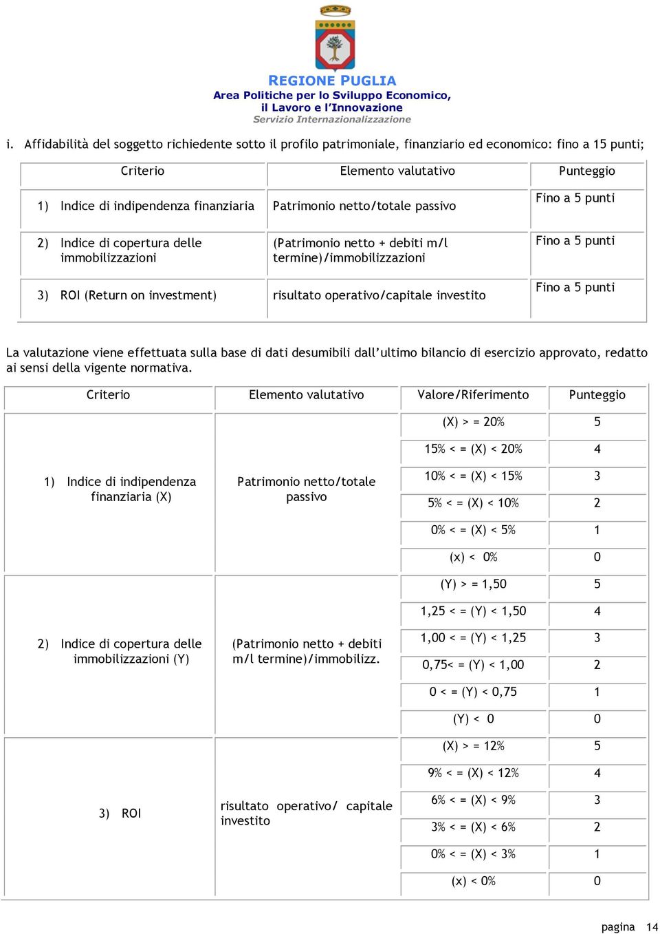 risultato operativo/capitale investito Fino a 5 punti La valutazione viene effettuata sulla base di dati desumibili dall ultimo bilancio di esercizio approvato, redatto ai sensi della vigente