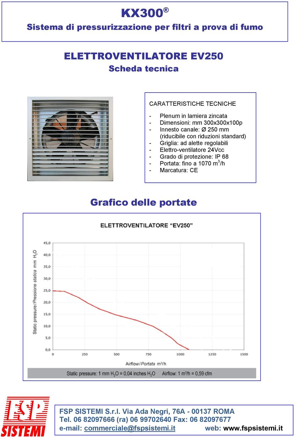 riduzioni standard) - Griglia: ad alette regolabili - Elettro-ventilatore 24Vcc -