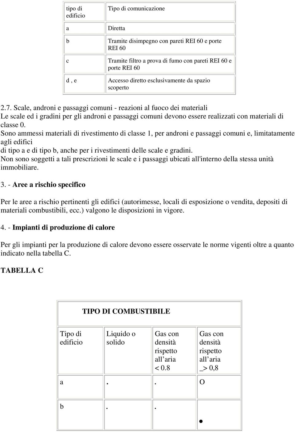 di classe 0 Sono ammessi materiali di rivestimento di classe 1, per androni e passaggi comuni e, limitatamente agli edifici di tipo a e di tipo b, anche per i rivestimenti delle scale e gradini Non