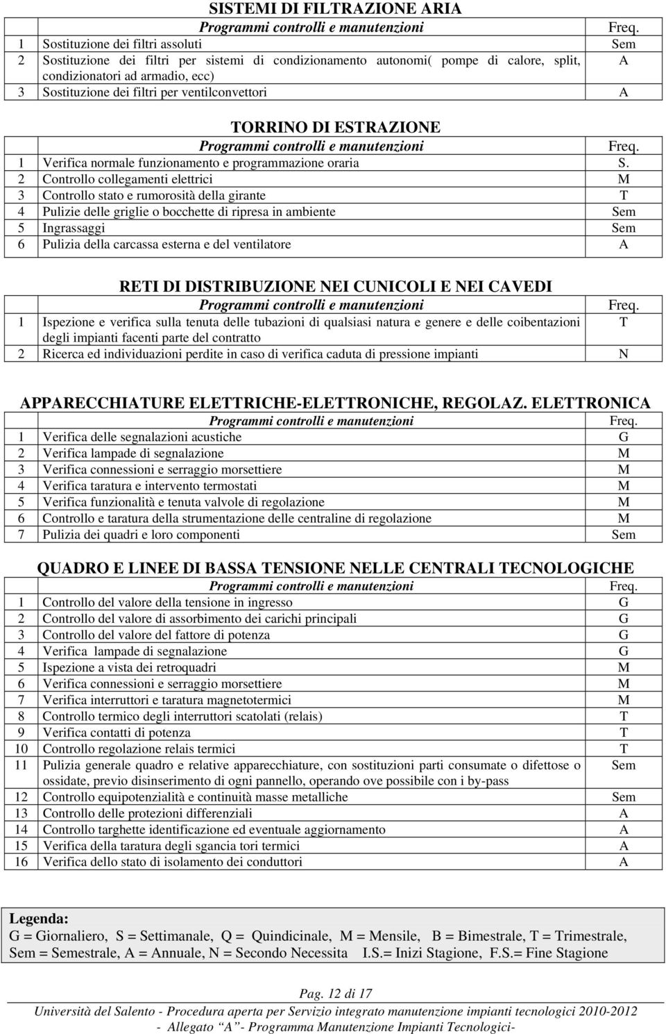 2 Controllo collegamenti elettrici M 3 Controllo stato e rumorosità della girante T 4 Pulizie delle griglie o bocchette di ripresa in ambiente Sem 5 Ingrassaggi Sem 6 Pulizia della carcassa esterna e