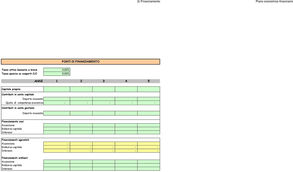 Contributi in conto gestione Importo incassato Finanziamento soci Accensione Rimborso capitale Interessi
