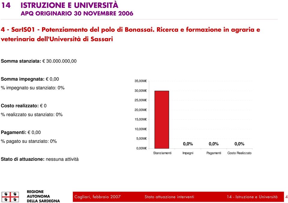 Sassari Somma stanziata: 30.000.