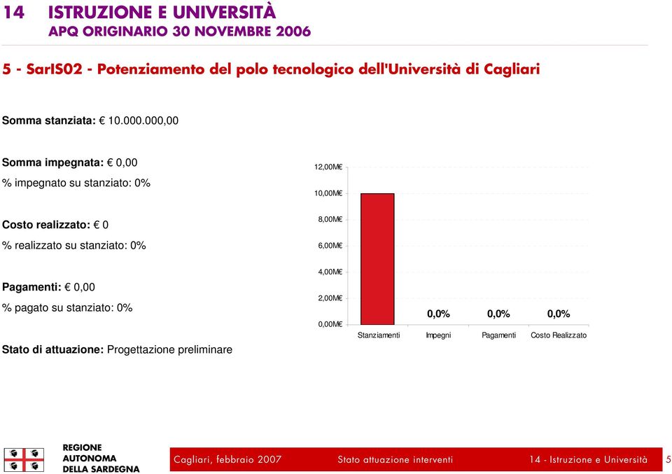 000,00 12,00M 1 8,00M 6,00M Stato di attuazione: Progettazione