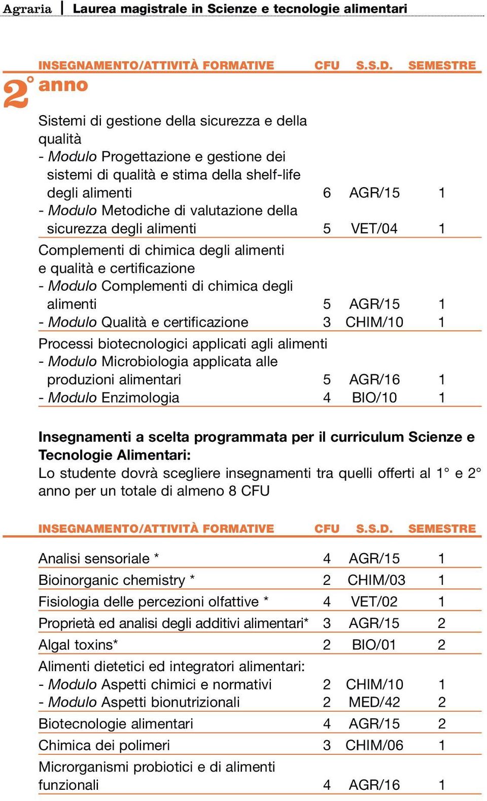 certificazione 3 CHIM/10 1 Processi biotecnologici applicati agli alimenti - Modulo Microbiologia applicata alle produzioni alimentari 5 AGR/16 1 - Modulo Enzimologia 4 BIO/10 1 Insegnamenti a scelta