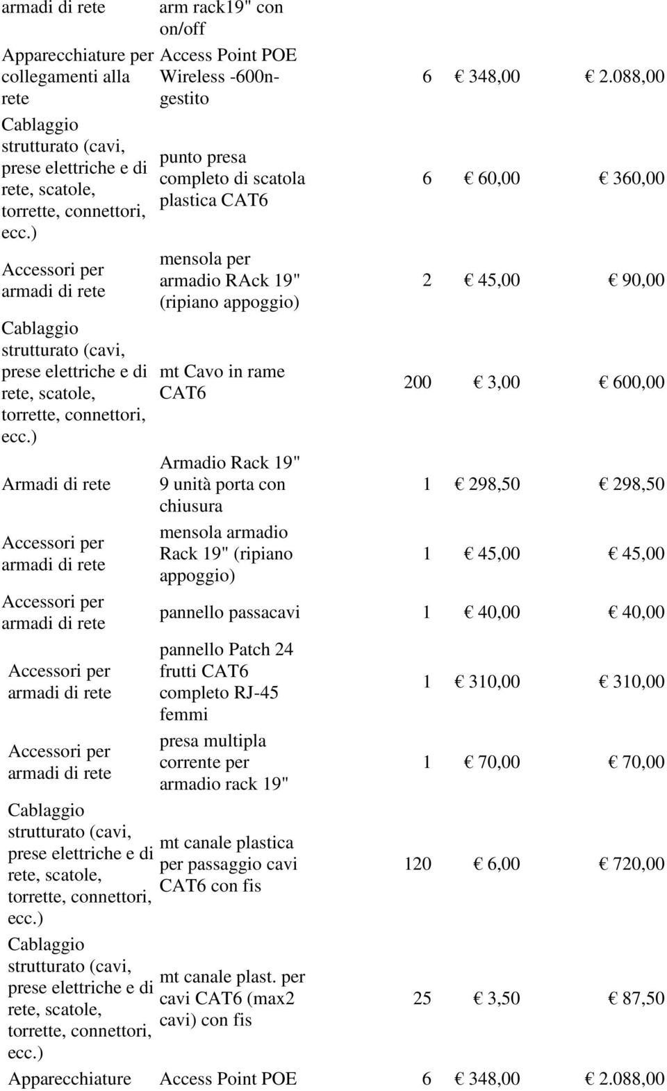 088,00 6 60,00 360,00 2 45,00 90,00 200 3,00 600,00 1 298,50 298,50 1 45,00 45,00 pannello passacavi 1 40,00 40,00 pannello Patch 24 frutti CAT6 completo RJ-45 femmi presa multipla corrente