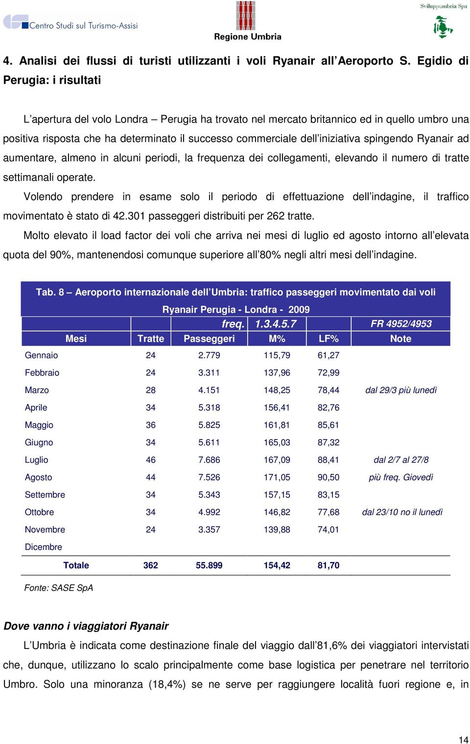 spingendo Ryanair ad aumentare, almeno in alcuni periodi, la frequenza dei collegamenti, elevando il numero di tratte settimanali operate.