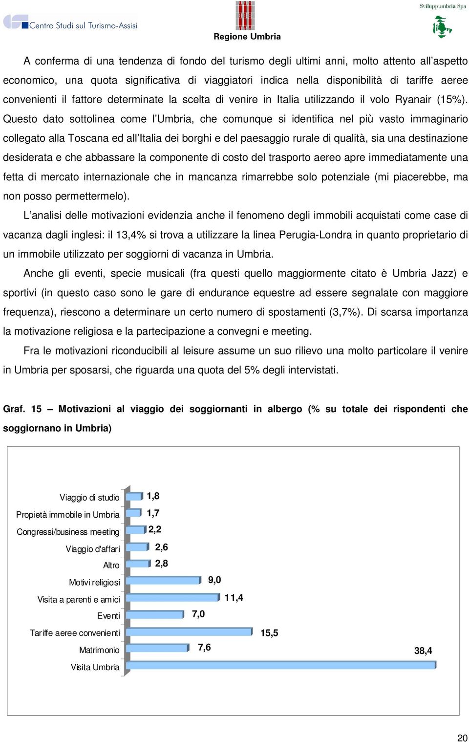 Questo dato sottolinea come l Umbria, che comunque si identifica nel più vasto immaginario collegato alla Toscana ed all Italia dei borghi e del paesaggio rurale di qualità, sia una destinazione