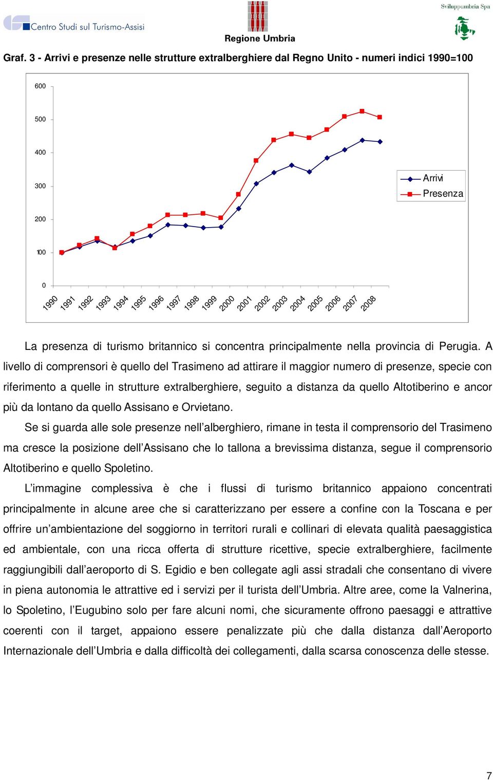 A livello di comprensori è quello del Trasimeno ad attirare il maggior numero di presenze, specie con riferimento a quelle in strutture extralberghiere, seguito a distanza da quello Altotiberino e