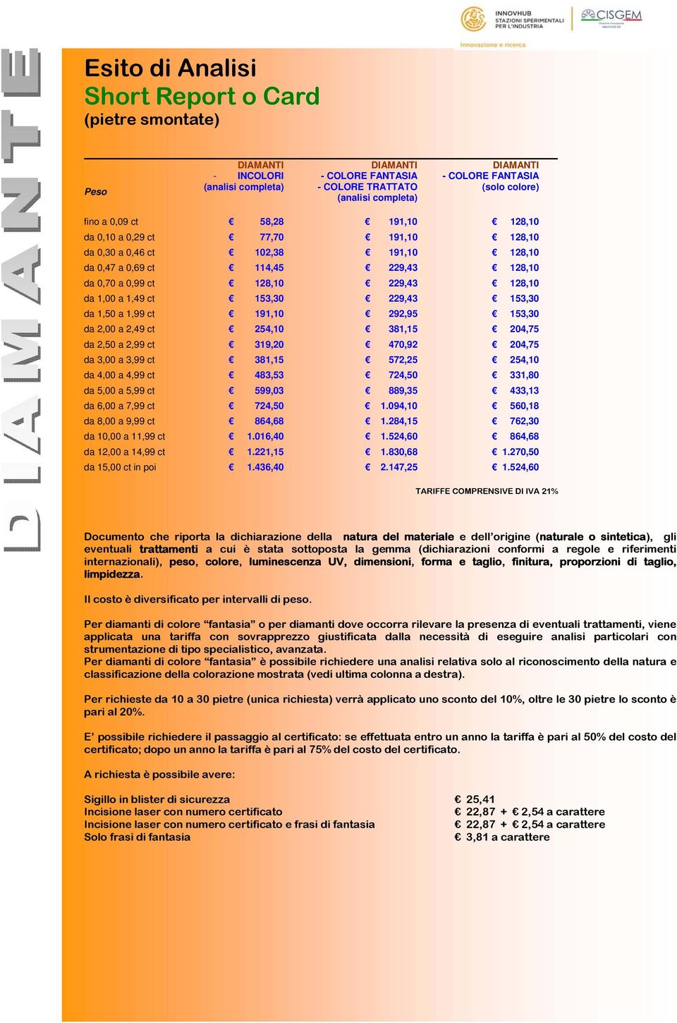 da 1,00 a 1,49 ct 153,30 229,43 153,30 da 1,50 a 1,99 ct 191,10 292,95 153,30 da 2,00 a 2,49 ct 254,10 381,15 204,75 da 2,50 a 2,99 ct 319,20 470,92 204,75 da 3,00 a 3,99 ct 381,15 572,25 254,10 da