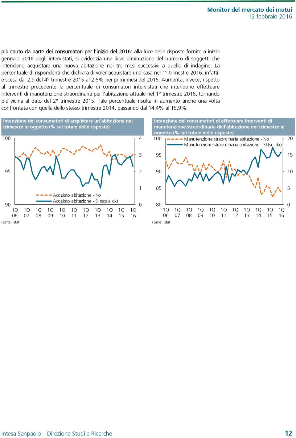 La percentuale di rispondenti che dichiara di voler acquistare una casa nel 1 trimestre 216, infatti, è scesa dal 2,9 del 4 trimestre 215 al 2,6% nei primi mesi del 216.