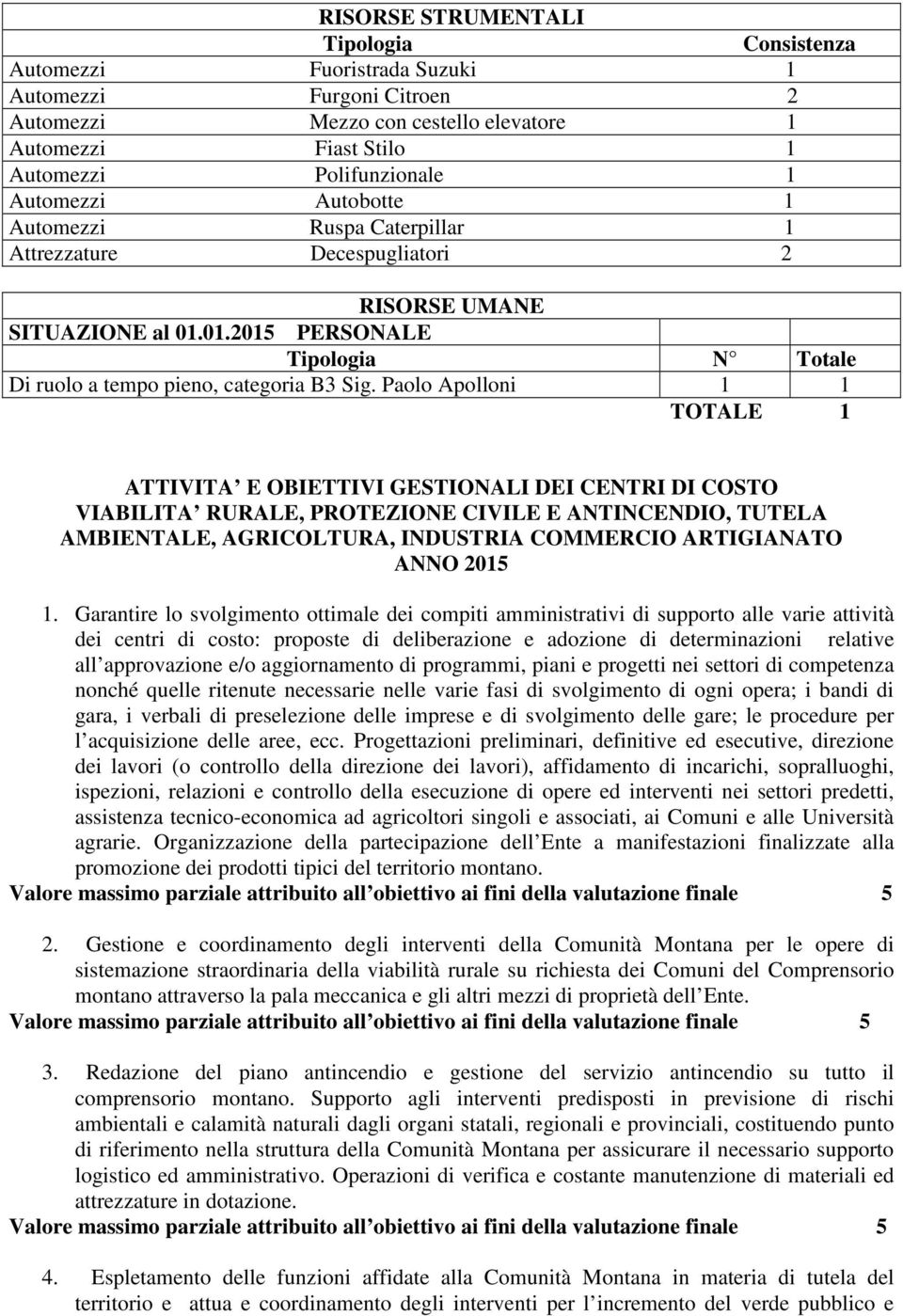 Paolo Apolloni 1 1 TOTALE 1 ATTIVITA E OBIETTIVI GESTIONALI DEI CENTRI DI COSTO VIABILITA RURALE, PROTEZIONE CIVILE E ANTINCENDIO, TUTELA AMBIENTALE, AGRICOLTURA, INDUSTRIA COMMERCIO ARTIGIANATO ANNO