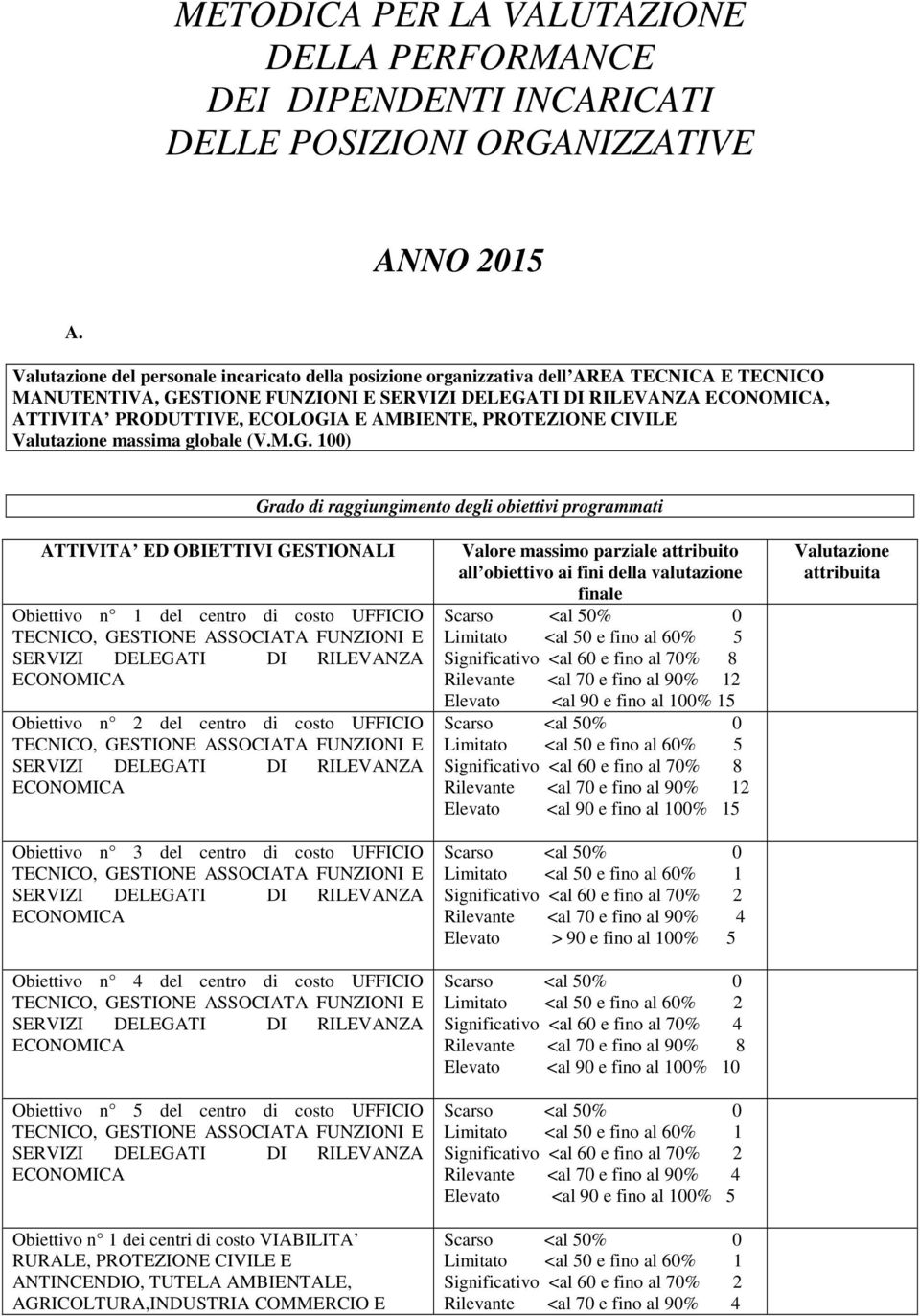 E AMBIENTE, PROTEZIONE CIVILE Valutazione massima globale (V.M.G.