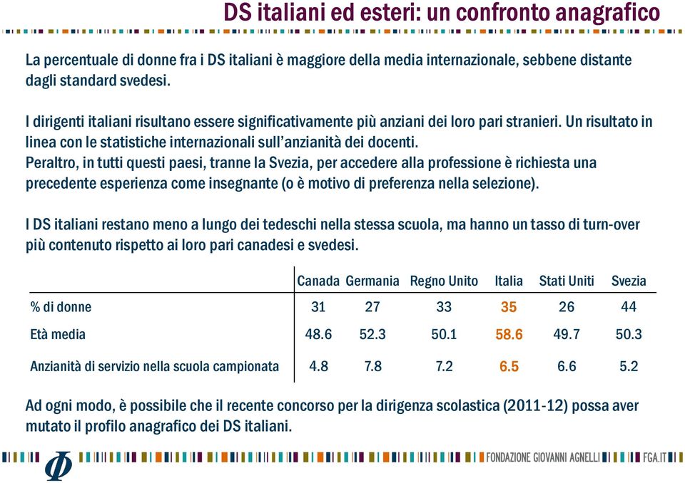 Peraltro, in tutti questi paesi, tranne la Svezia, per accedere alla professione è richiesta una precedente esperienza come insegnante (o è motivo di preferenza nella selezione).