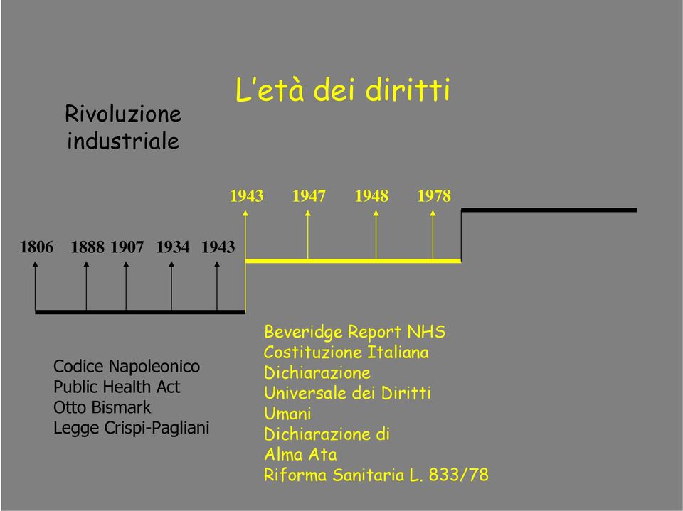 Crispi-Pagliani Beveridge Report NHS Costituzione Italiana Dichiarazione