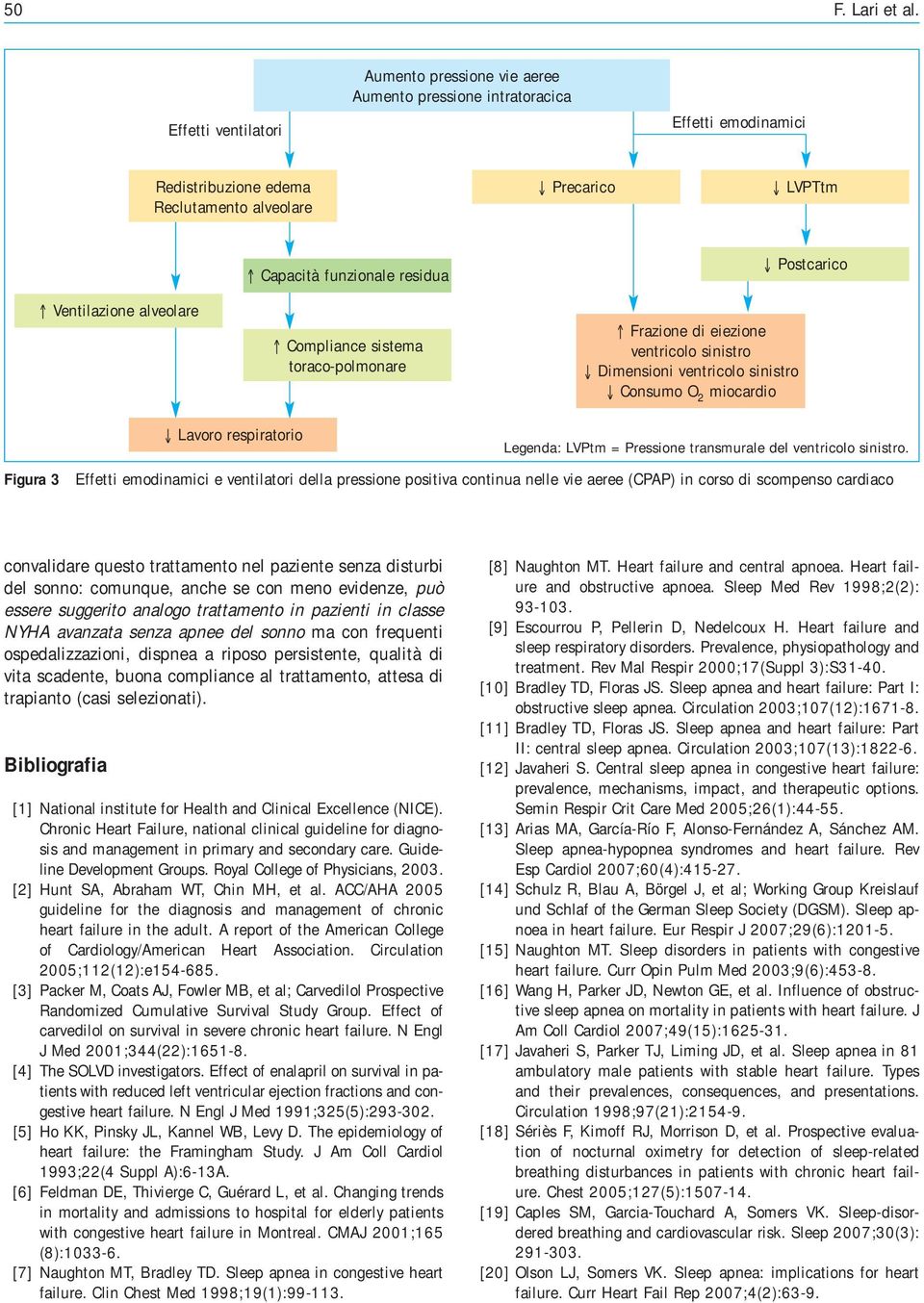 funzionale residua Compliance sistema toraco-polmonare Frazione di eiezione Dimensioni Consumo O 2 miocardio Postcarico Lavoro respiratorio Legenda: LVPtm = Pressione transmurale del.