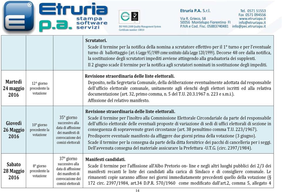 Il 2 giugno scade il termine per la notifica agli scrutatori nominati in sostituzione degli impediti. Martedì 24 maggio 12^ giorno Revisione straordinaria delle liste elettorali.