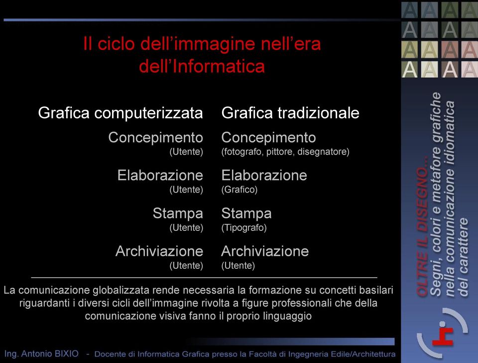 Stampa------------ (Tipografo) Archiviazione---------- (Utente) La comunicazione globalizzata rende necessaria la formazione su