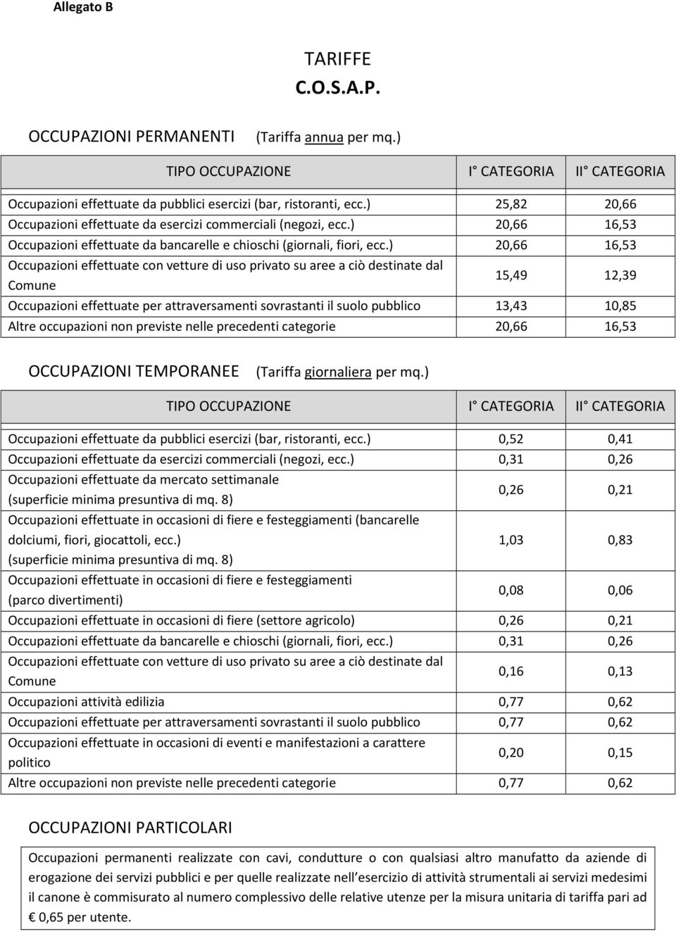 ) 20,66 16,53 Occupazioni effettuate con vetture di uso privato su aree a ciò destinate dal Comune 15,49 12,39 Occupazioni effettuate per attraversamenti sovrastanti il suolo pubblico 13,43 10,85