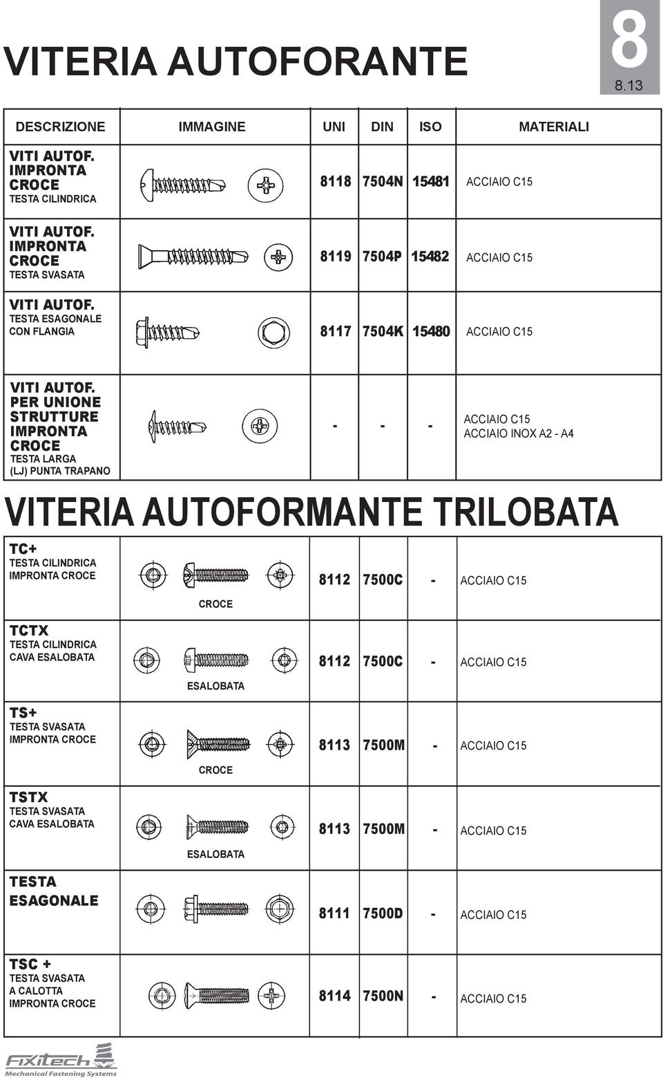 PER UNIONE STRUTTURE IMPRONT TEST LRG ( LJ ) PU NT TRPNO VITERI U TOFORMNTE TRILOB T TC+ TEST CILINDRIC IMPRONT CCI IO C15 8112 7500C - CCI IO C15 TCTX TEST