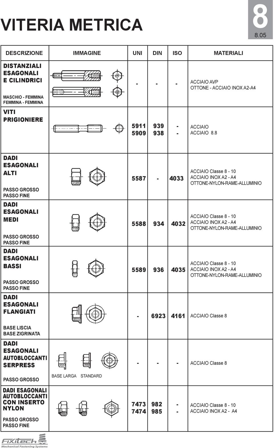 8 DDI ESGONLI LTI PSSO FINE DDI ESGONLI MEDI PSSO FINE DDI ESGONLI BSSI PSSO FINE DDI ESGONLI FLNGITI B SE LISCI B SE Z IGRINT DDI ESGONLI UTOBLOCCNTI SERPRESS 5587-4033 5588 934 4032 5589 936 4035