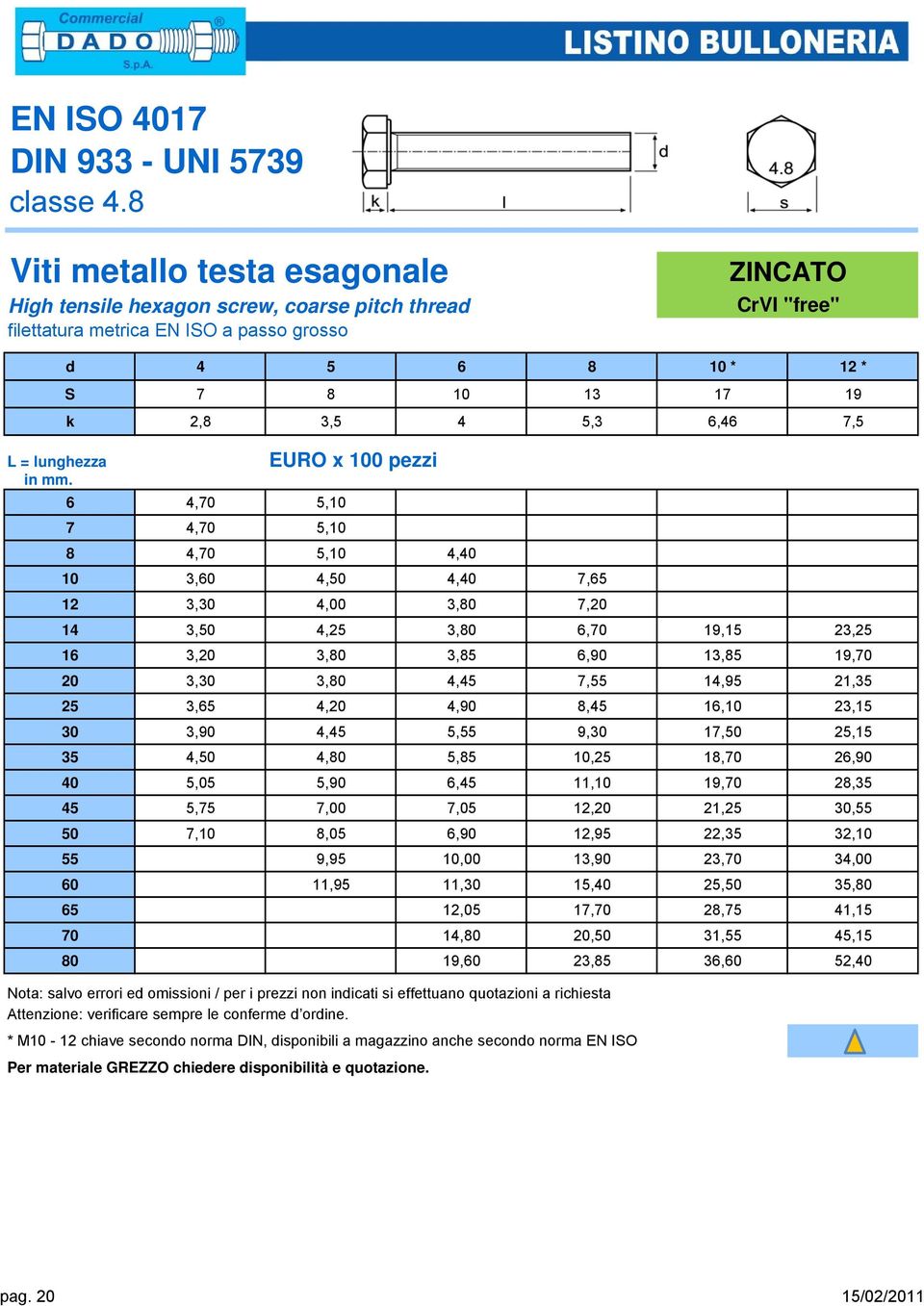 7,5 L = lunghezza in mm.