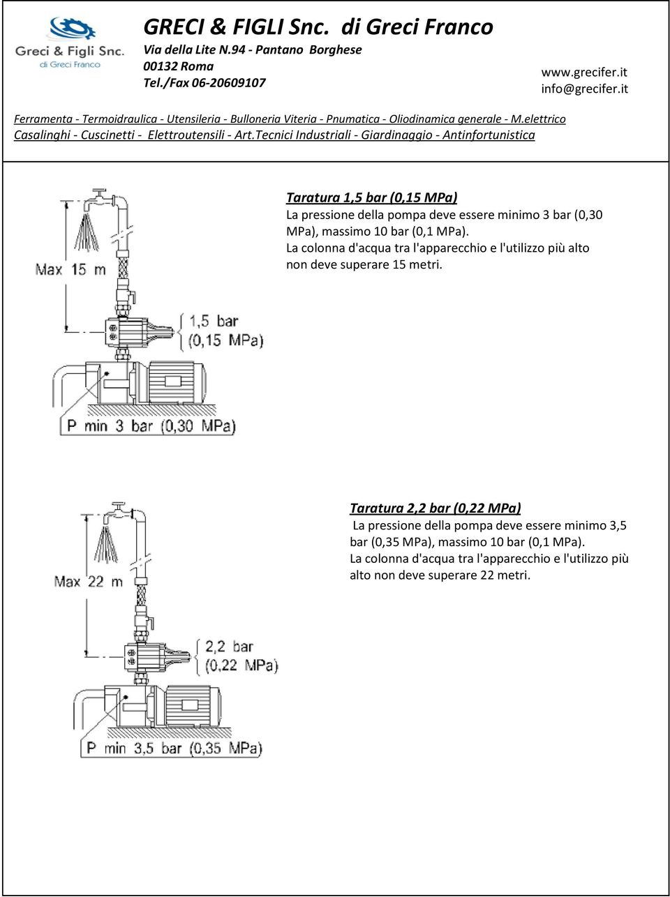 Ɍ Taratura 2,2 bar (0,22 MPa) La pressione della pompa deve essere minimo 3,5 bar (0,35 MPa), massimo