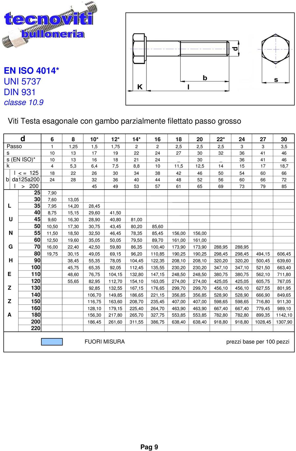 ISO)* 10 13 16 18 21 24 _ 30 _ 36 41 46 k 4 5,3 6,4 7,5 8,8 10 11,5 12,5 14 15 17 18,7 l < = 125 18 22 26 30 34 38 42 46 50 54 60 66 b da125a200 24 28 32 36 40 44 48 52 56 60 66 72 l > 200 45 49 53