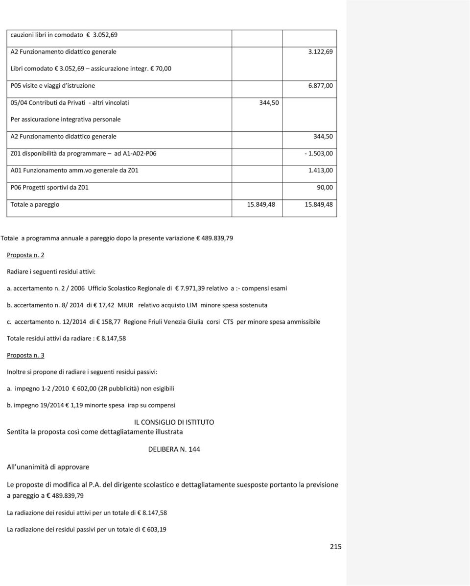 503,00 A01 Funzionamento amm.vo generale da Z01 1.413,00 P06 Progetti sportivi da Z01 90,00 Totale a pareggio 15.849,48 15.849,48 Totale a programma annuale a pareggio dopo la presente variazione 489.