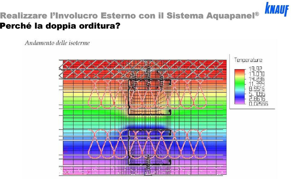 con il Sistema