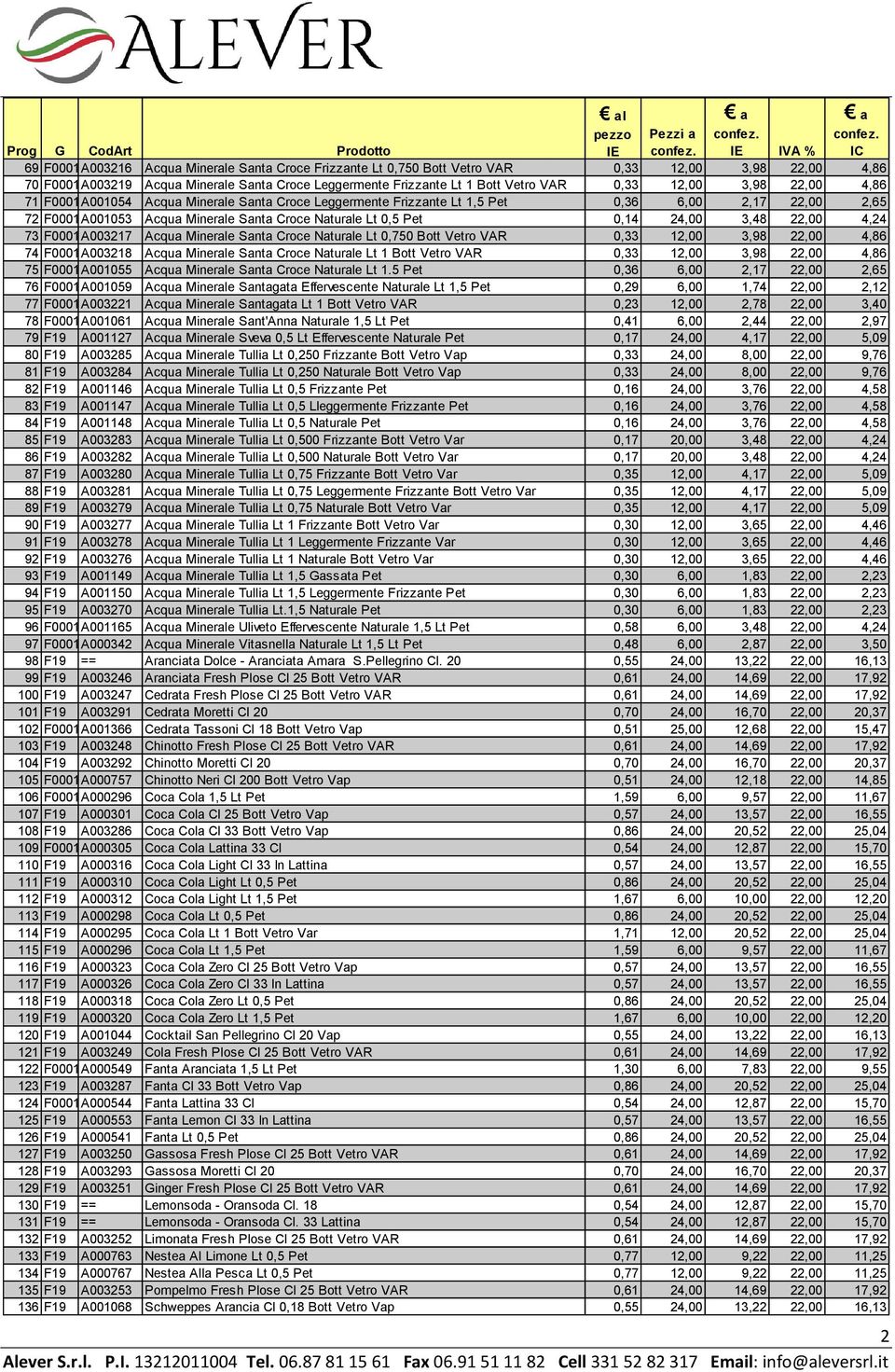 Pet 0,14 24,00 3,48 22,00 4,24 73 F000129 A003217 Acqua Minerale Santa Croce Naturale Lt 0,750 Bott Vetro VAR 0,33 12,00 3,98 22,00 4,86 74 F000129 A003218 Acqua Minerale Santa Croce Naturale Lt 1