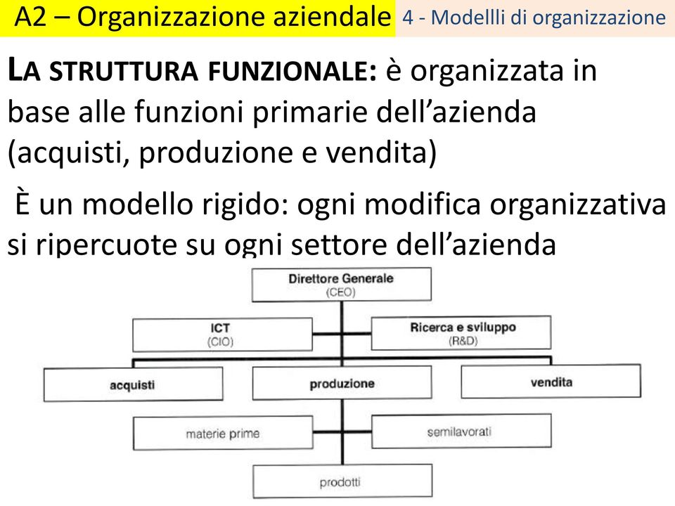 (acquisti, produzione e vendita) È un modello rigido: ogni