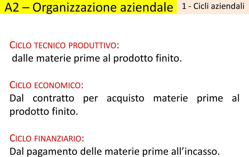 CICLO ECONOMICO: Dal contratto per acquisto  CICLO