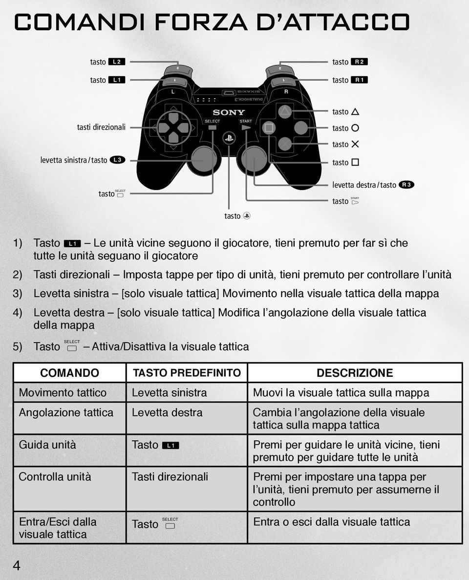 Levetta sinistra [solo visuale tattica] Movimento nella visuale tattica della mappa 4) Levetta destra [solo visuale tattica] Modifi ca l angolazione della visuale tattica della mappa 5) Tasto ]