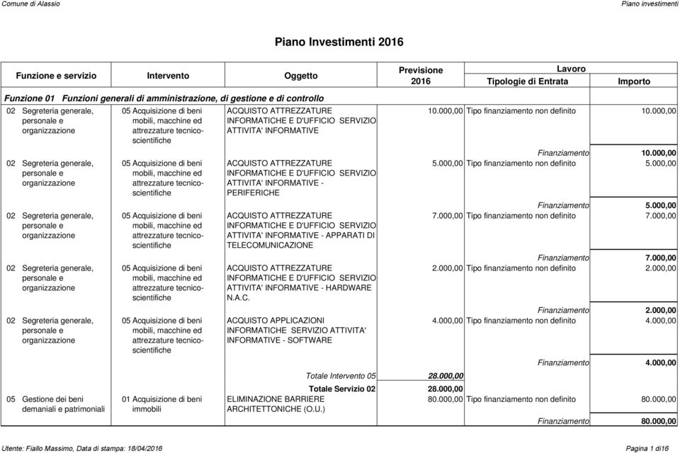 000,00 10.000,00 Tipo finanziamento non definito Tipo finanziamento non definito 7.