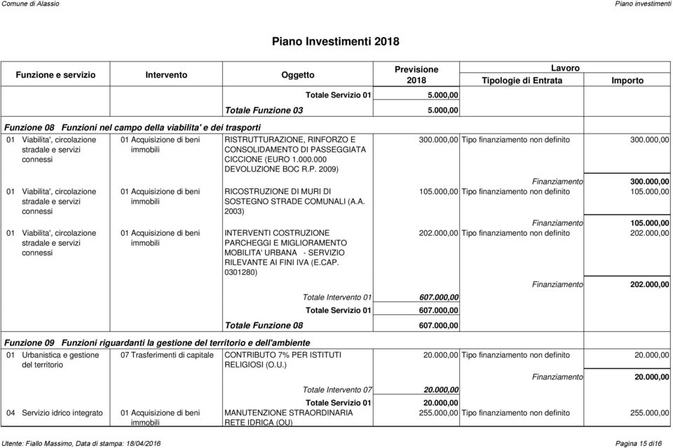 CAP. 0301280) 300.000,00 10 20 Totale Intervento 01 607.000,00 Totale Servizio 01 607.000,00 Totale Funzione 08 607.