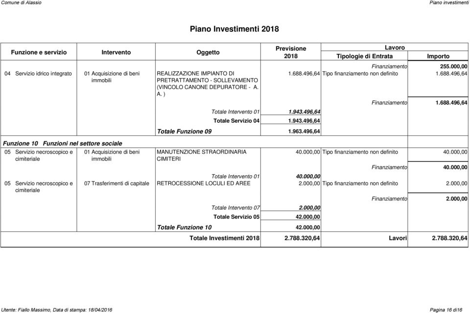 496,64 Tipo finanziamento non definito 25 1.688.