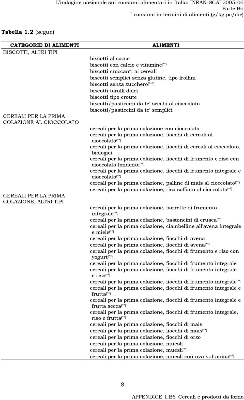 cereali biscotti semplici senza glutine, tipo frollini biscotti senza zucchero (***) biscotti taralli dolci biscotti tipo croute biscotti/pasticcini da te' secchi al cioccolato biscotti/pasticcini da