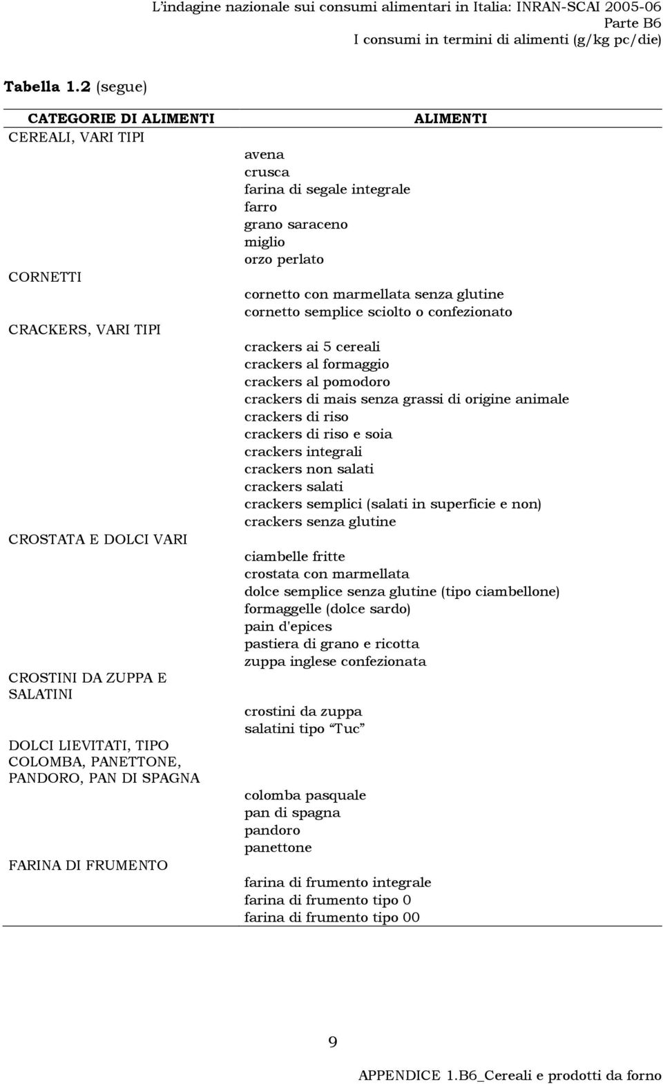 crusca farina di segale integrale farro grano saraceno miglio orzo perlato cornetto con marmellata senza glutine cornetto semplice sciolto o confezionato crackers ai 5 cereali crackers al formaggio