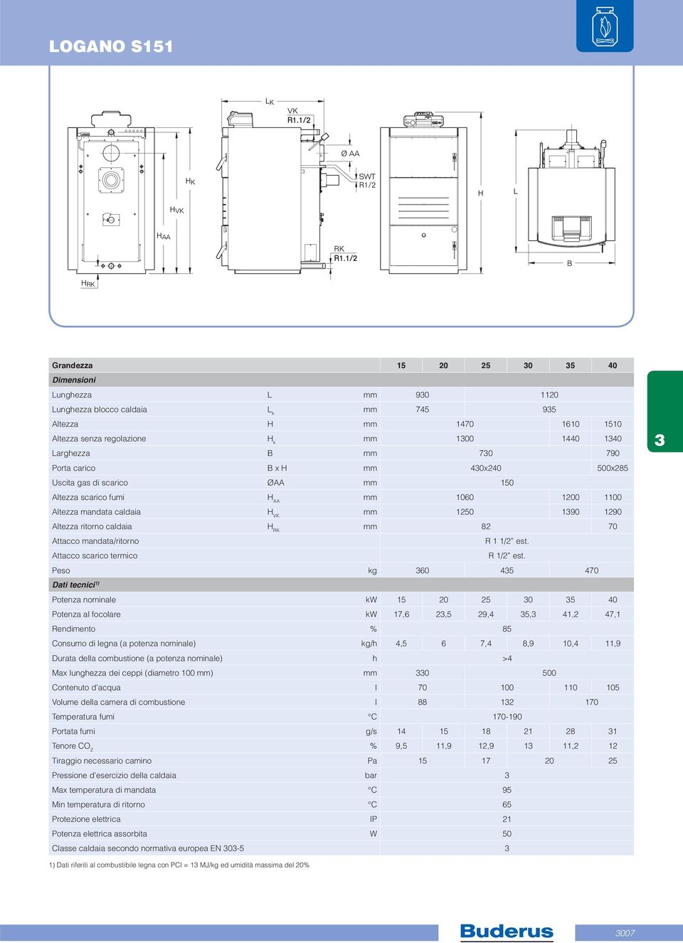 carico B x H 40x240 500x285 Uscita gas di scarico ØAA 150 Altezza scarico fumi H AA 1060 1200 1100 Altezza mandata caldaia H VK 1250 190 1290 Altezza ritorno caldaia H RK 82 70 Attacco