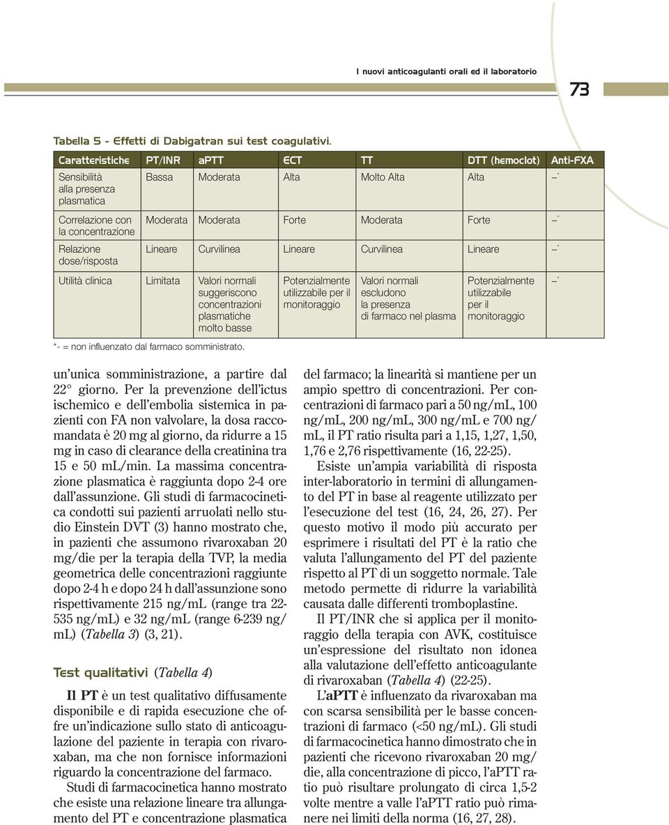 Moderata Moderata Forte Moderata Forte * Lineare Curvilinea Lineare Curvilinea Lineare * Utilità clinica Limitata Valori normali suggeriscono concentrazioni plasmatiche molto basse *- = non