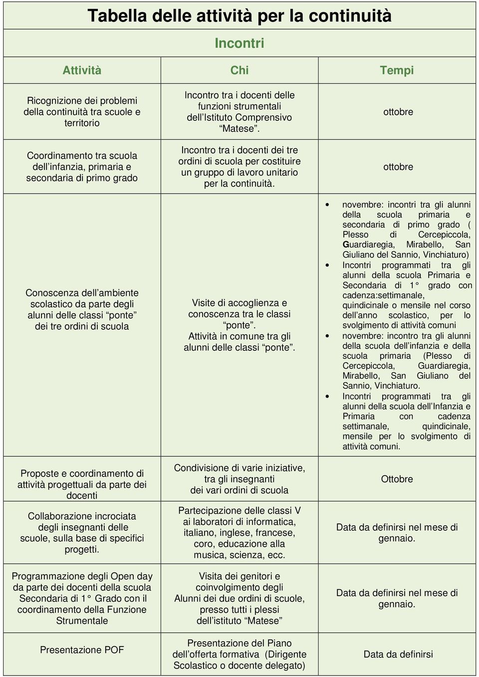 Collaborazione incrociata degli insegnanti delle scuole, sulla base di specifici progetti.