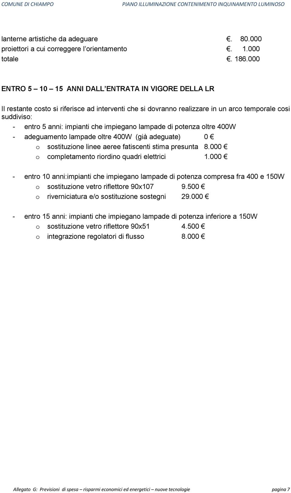 impiegano lampade di potenza oltre 400W - adeguamento lampade oltre 400W (già adeguate) 0 o sostituzione linee aeree fatiscenti stima presunta 8.000 o completamento riordino quadri elettrici 1.