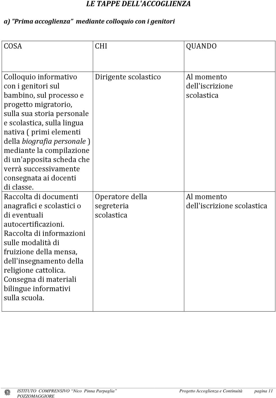 classe. Raccolta di documenti anagrafici e scolastici o di eventuali autocertificazioni. Raccolta di informazioni sulle modalità di fruizione della mensa, dell'insegnamento della religione cattolica.