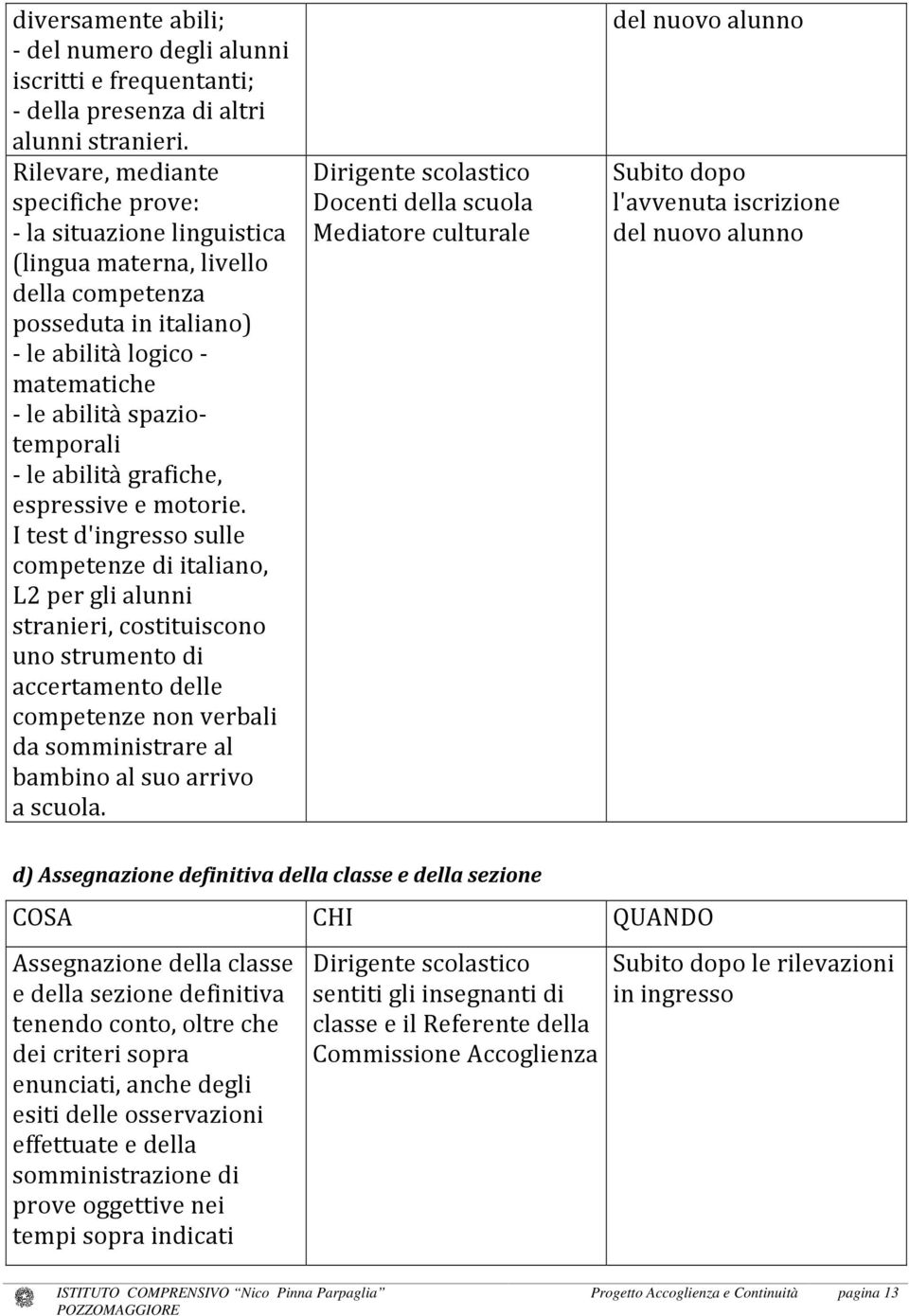 abilità grafiche, espressive e motorie.