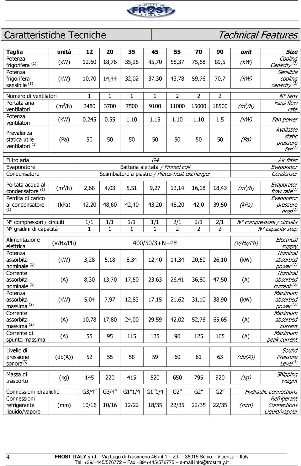 flow /h) ventilatori rate (kw) 0.245 0.55 1.10 1.