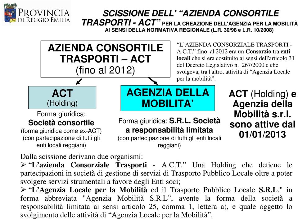 A MOBILITA Forma giuridica: S.R.L. Società a responsabilità limitata (con partecipazione di tutti gli enti locali reggiani) L AZIENDA CONSORZIALE TRASPORTI - A.C.T. fino al 2012 era un Consorzio tra enti locali che si era costituito ai sensi dell'articolo 31 del Decreto Legislativo n.