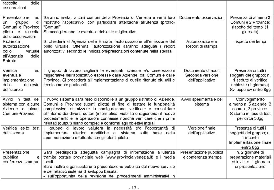 Si chiederà all Agenzia delle Entrate l autorizzazione all emissione del bollo virtuale.